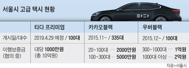 서울시 고급 택시 현황