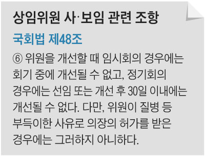 상임위원 사·보임 관련 조항