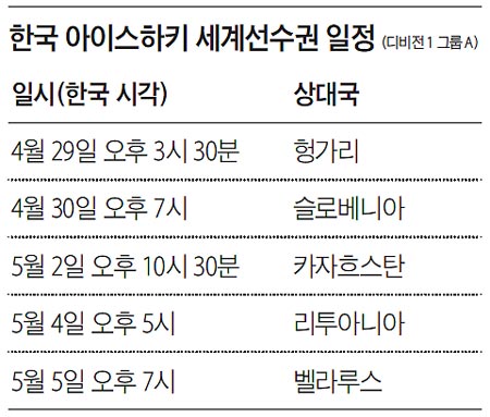 한국 아이스하키 세계선수권 일정