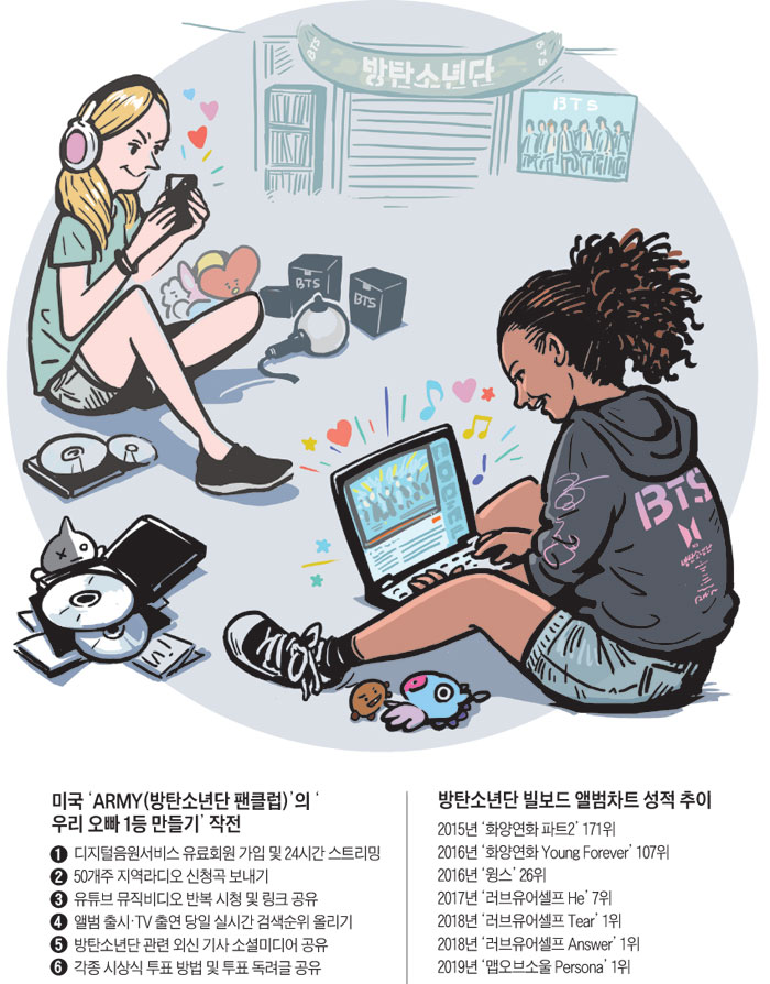 해외로 확산된 한국식 팬클럽 일러스트