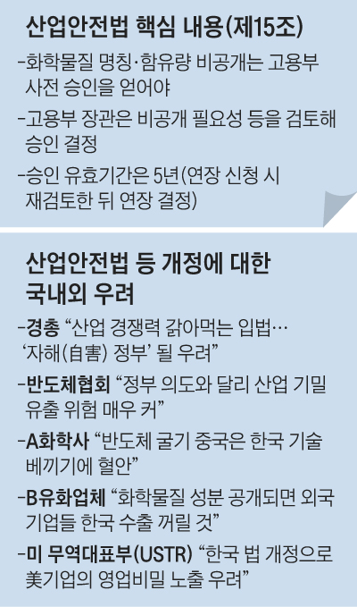 산안법 핵심 내용 정리 표