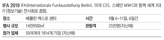 IFA 행사 정리 표