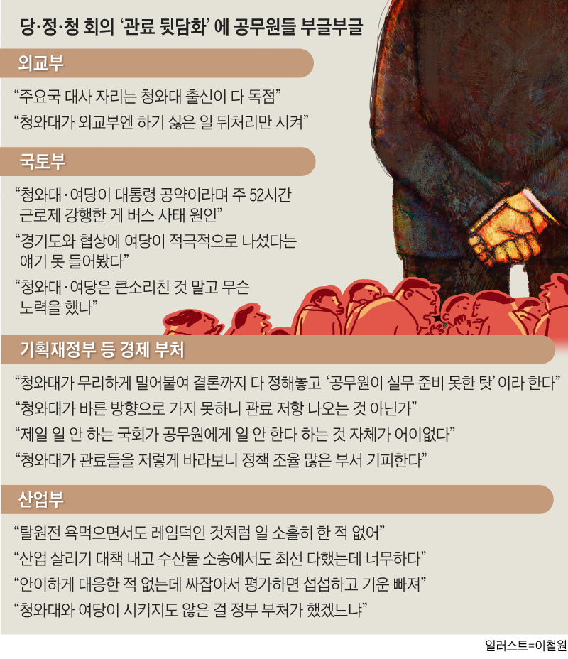 당·정·청 회의‘관료 뒷담화’에 공무원들 부글부글