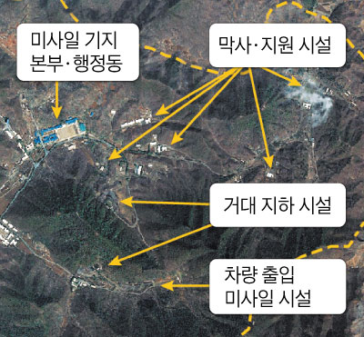 북한 '유상리 미사일 기지'