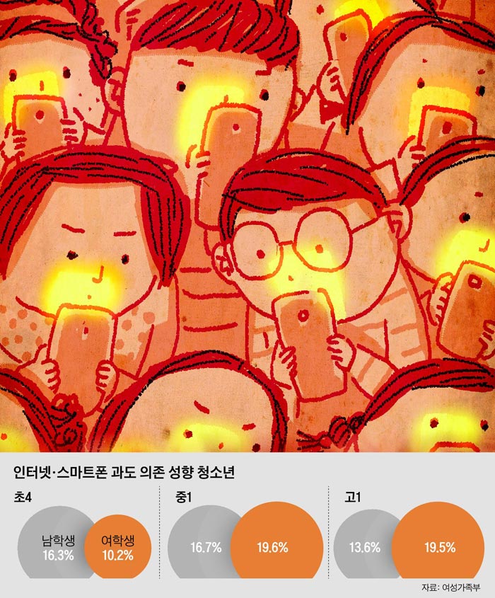 인터넷·스마트폰 과도 의존 성향 청소년