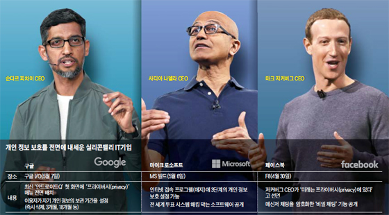 구글, MS, 페이스북 CEO들