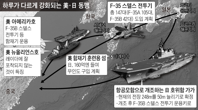 하루가 다르게 강화되는 미, 일 동맹 그래픽