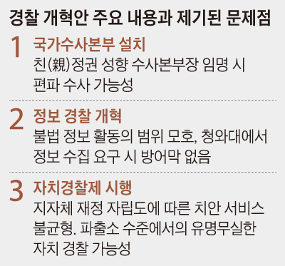 경찰 개혁안 주요 내용과 제기된 문제점