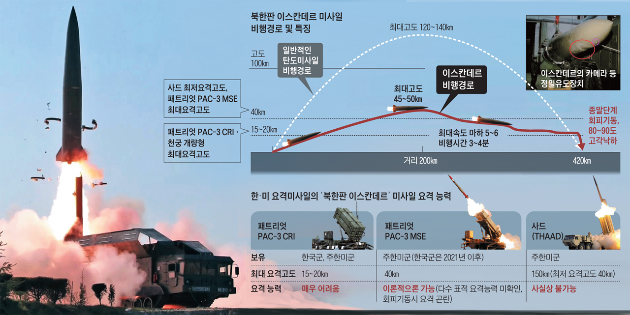북한판 이스칸데르 미사일 비행경로 및 특징 그래픽