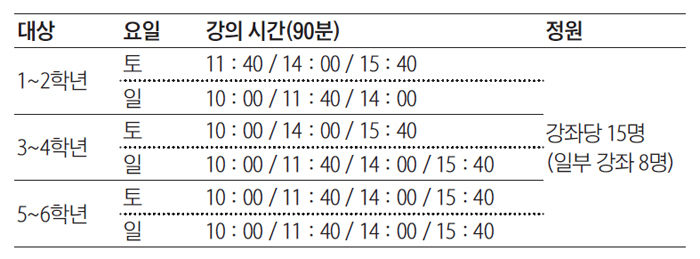 초등 NIE 수업 강좌표
