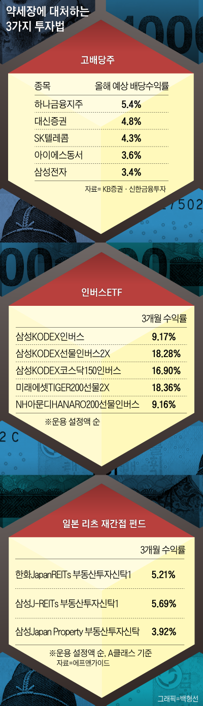 약세장에 대처하는 3가지 투자법