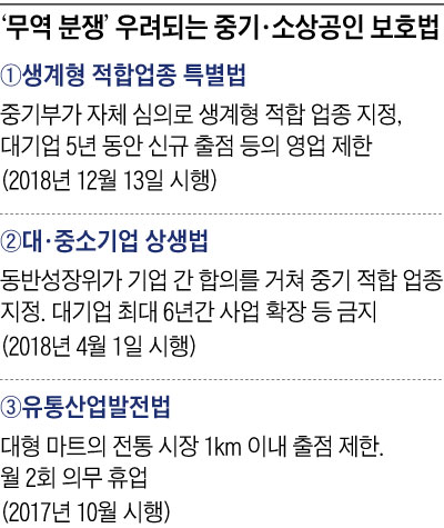 '무역 분쟁' 우려되는 중기·소상공인 보호법