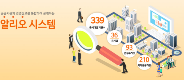 공공기관 경영정보공개시스템 알리오. /알리오 공식 홈페이지 캡쳐