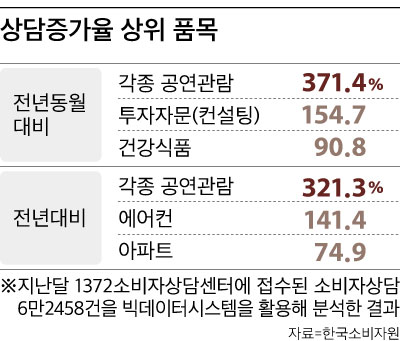 한국소비자원 제공