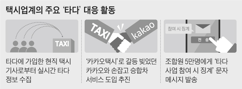 택시업계의 주요 타다 대응 활동 그래픽