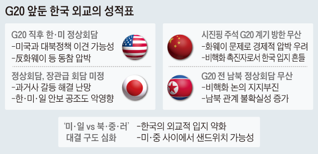 G20 앞둔 한국 외교의 성적표