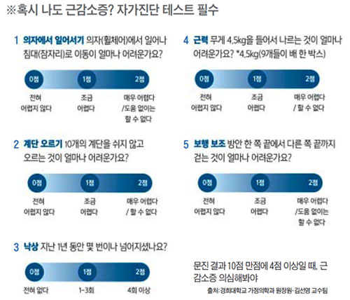 메디컬 리포트