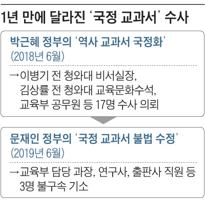 1년 만에 달라진 국정 교과서 수정