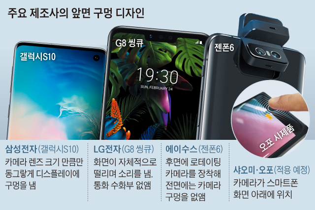 주요 제조사의 앞면 구멍 디자인