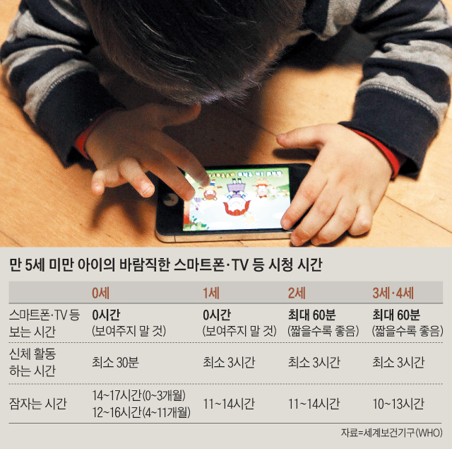 �� 5�� �̸� ������ �ٶ����� ����Ʈ��, TV �� ��û �ð�