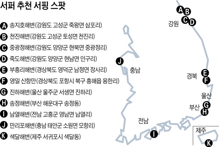 서퍼 추천 서핑 스팟