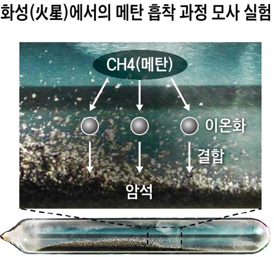 암석이 바람에 의해 깎이면서 대기 중 아르곤을 이온으로 바꿈. 이 과정에서 이온화된 메탄
