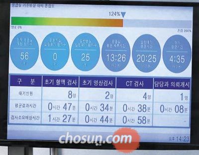 입원 대기에 20시간 25분