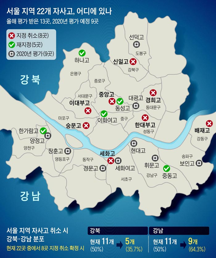 서울 지역 22개 자사고, 어디에 있나 외