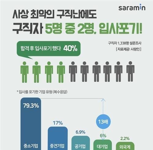 사람인