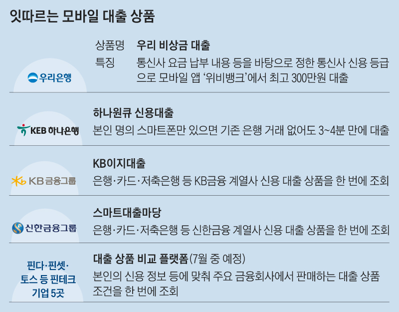 잇따르는 모바일 대출 상품