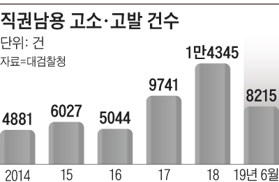 직권남용 고소, 고발 건수 그래프