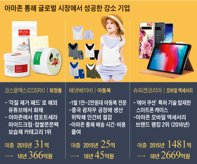 아마존 통해 글로벌 시장에서 성공한 강소 기업