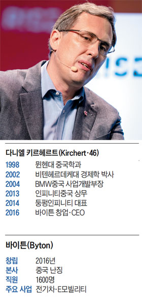 중국의 고급 전기차 업체 '바이튼'