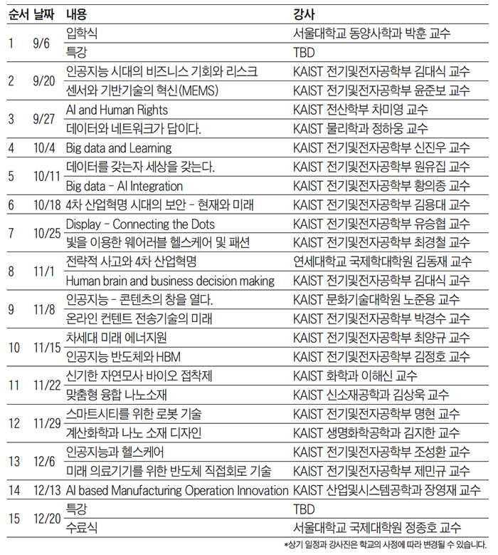 KAIST