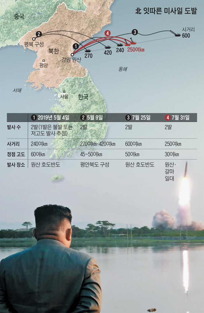 김정은 국무위원장이 지난 25일 신형전술유도무기 위력시위사격 장면을 지켜보고 있는 모습.