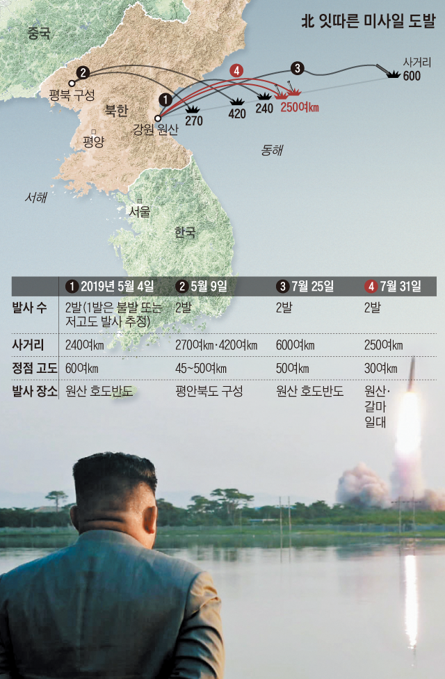 김정은 국무위원장이 지난 25일 신형전술유도무기 위력시위사격 장면을 지켜보고 있는 모습. /조선중앙TV
