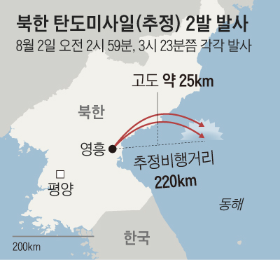 북한 탄도미사일 2발 발사 그래픽