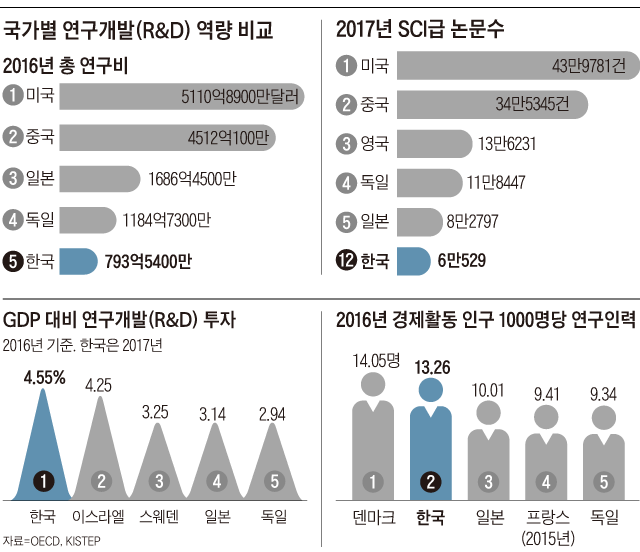 비교그래프