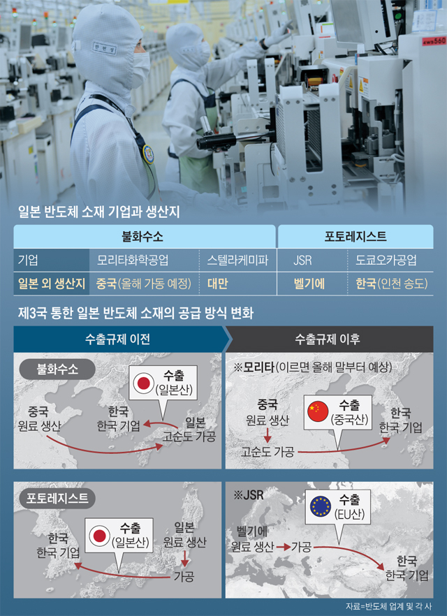 일본 반도체 소재 기업과 생산지 