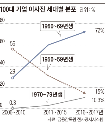 100ë ê¸°ì ì´ì¬ì§ ì¸ëë³ ë¶í¬ ê·¸ëí