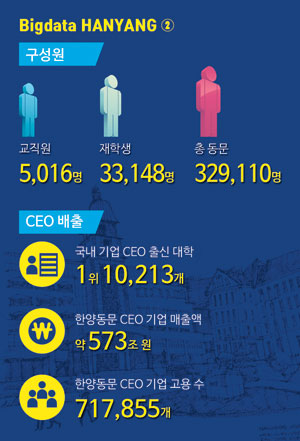 한양대
