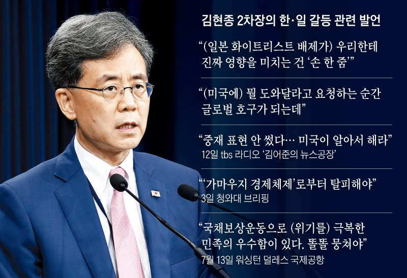 김현종 2차장의 한, 일 갈등 관련 발언