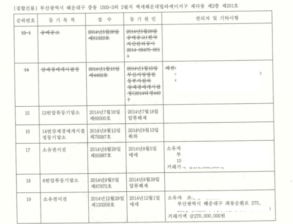 조 후보자의 배우자인 정모씨가 조 후보자 동생의 전 아내인 조모씨와 임대차 계약을 체결한 빌라의 등기부등본. 조 씨는 지난 2014년 12월 이 빌라를 매입한 소유자로 나타나 있다.