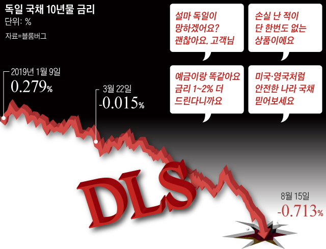 독일 국채 10년물 금리
