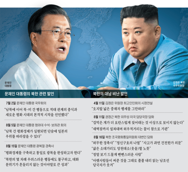 문재인 대통령의 대북 발언과 북한의 대남 비난 발언./조선일보DB