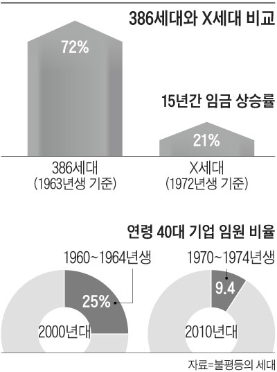 386ì¸ëì Xì¸ë ë¹êµí