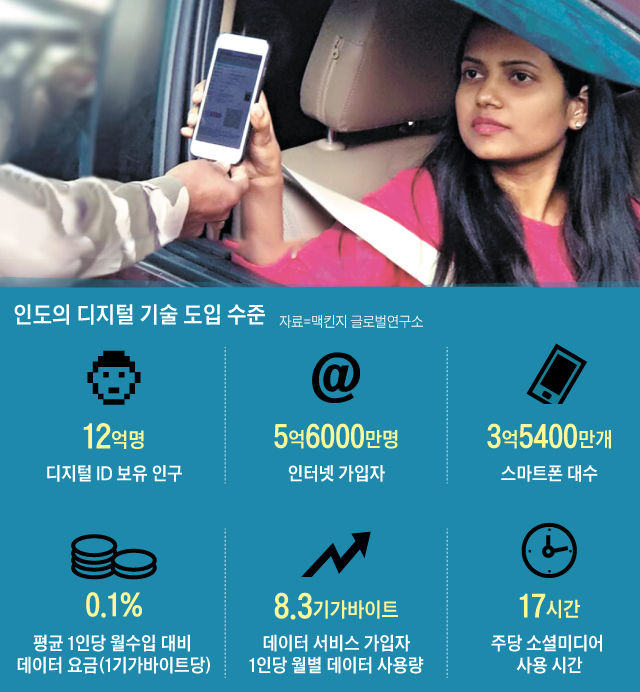 운전면허증 대신 모바일로 신원 확인 - 인도에서 운전자가 교통 경찰에게 운전면허증 대신 휴대폰에 설치된 ‘디지로커’ 앱 화면을 보여주고 있다. 인도에서는 정부가 만든 이 앱에 운전면허, 졸업증명서 등을 저장해두고 있다가 언제 어디서든 실물 서류를 대체해 사용할 수 있다.