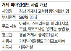거제 빅아일랜드 사업 개요