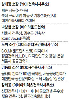 땅집고 건축 파트너사로 등록한 건축가 5명