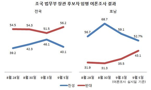 리얼미터 제공.